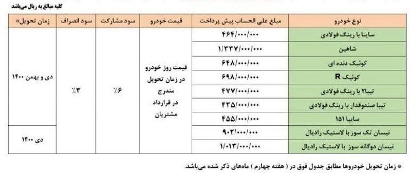 محصولات سایپا