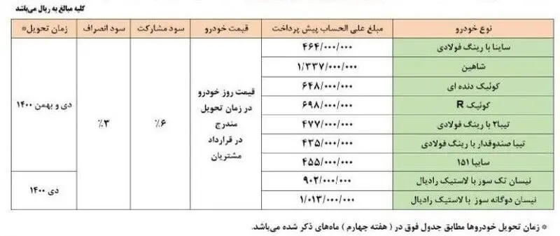 محصولات سایپا