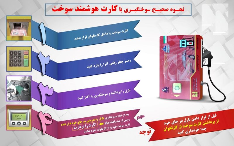 نحوه سوختگیری با کارت هوشمند