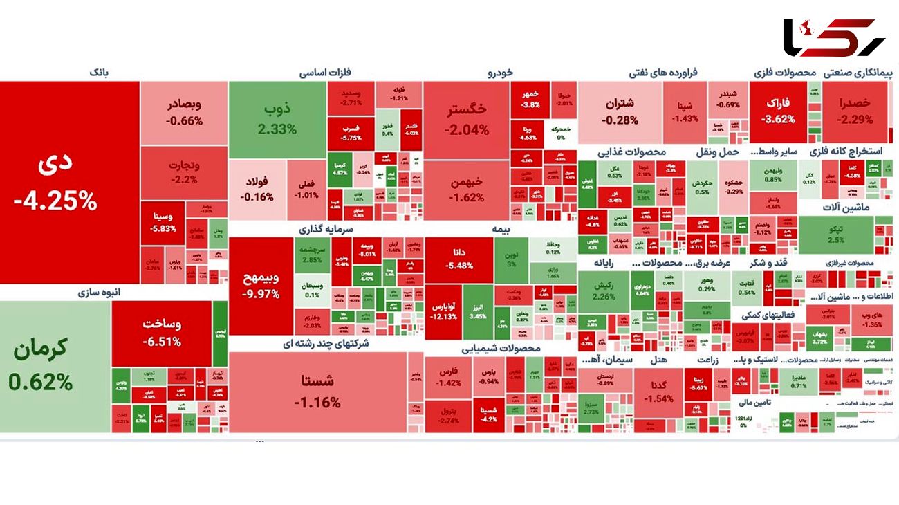 بورس نخستین روز معاملاتی هفته را با افت شاخص ها شروع کرد