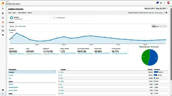یک میلیون و 100 هزار بازدید از رکنا در شنبه روحانی