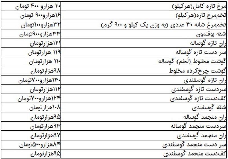 قیمت گوشت