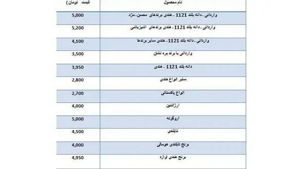 نرخ فروش برنج وارداتی + جدول قیمت ها