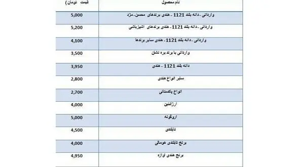 نرخ فروش برنج وارداتی + جدول قیمت ها