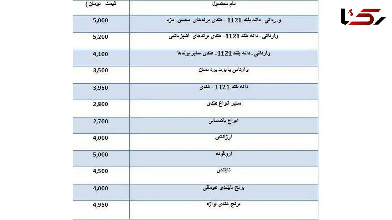 نرخ فروش برنج وارداتی + جدول قیمت ها