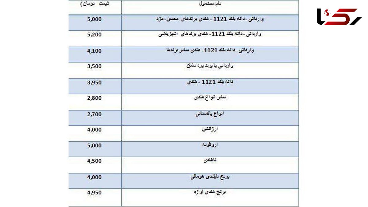 نرخ فروش برنج وارداتی + جدول قیمت ها