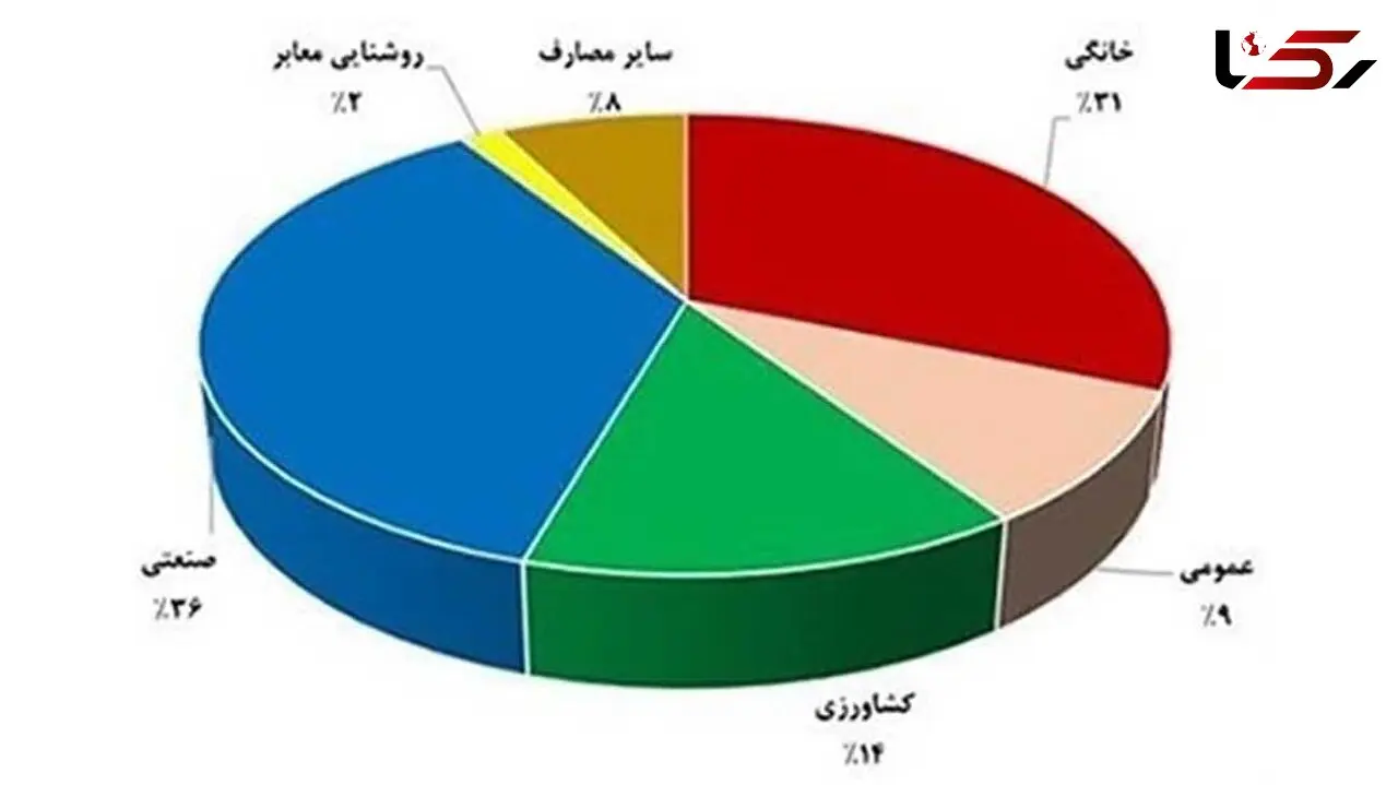  حل معضل قطع شدن برق در تابستان تنها با یک طرح ساده
