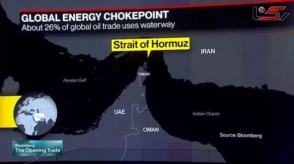 Video / Strait of Hormuz Blockade Scenario and Major Energy Shock