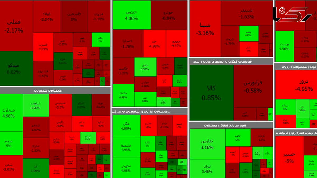 بورس امروز آخر هفته را قرمز آغاز کرد + جدول نمادها