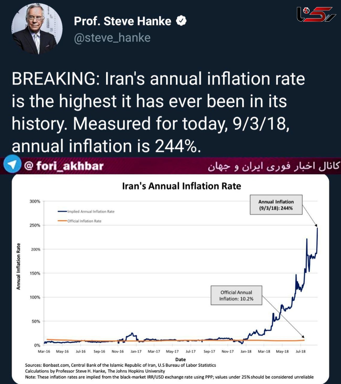 تورم ایران، ۲۴۴ درصد!