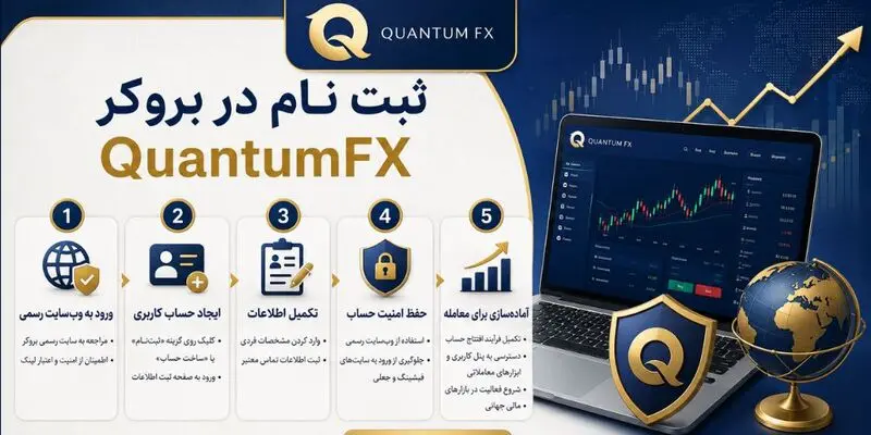 چطور در بروکر کوانتوم اف ایکس (QuantumFX) ثبت نام کنیم؟ - تصویر 1