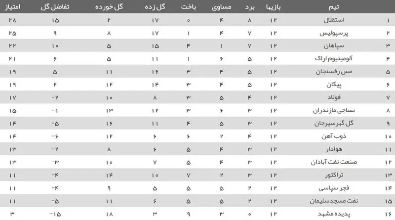جدول لیگ برتر