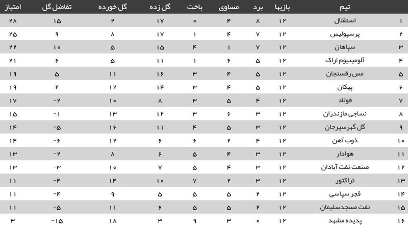 جدول لیگ برتر