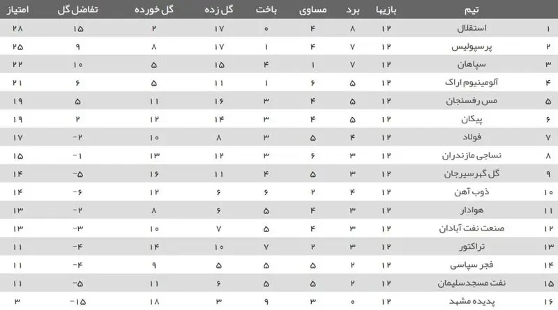 جدول لیگ برتر