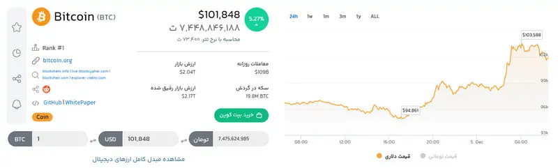 بیت کوین