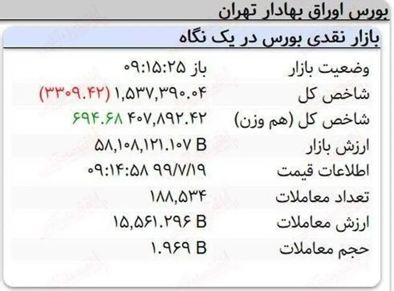 بورس اوراق بهادار