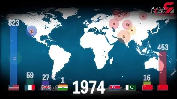 تعداد و تاریخ آزمایش‌های اتمی کشور‌های دارای سلاح هسته‌ای + فیلم 