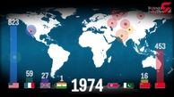 تعداد و تاریخ آزمایش‌های اتمی کشور‌های دارای سلاح هسته‌ای + فیلم 
