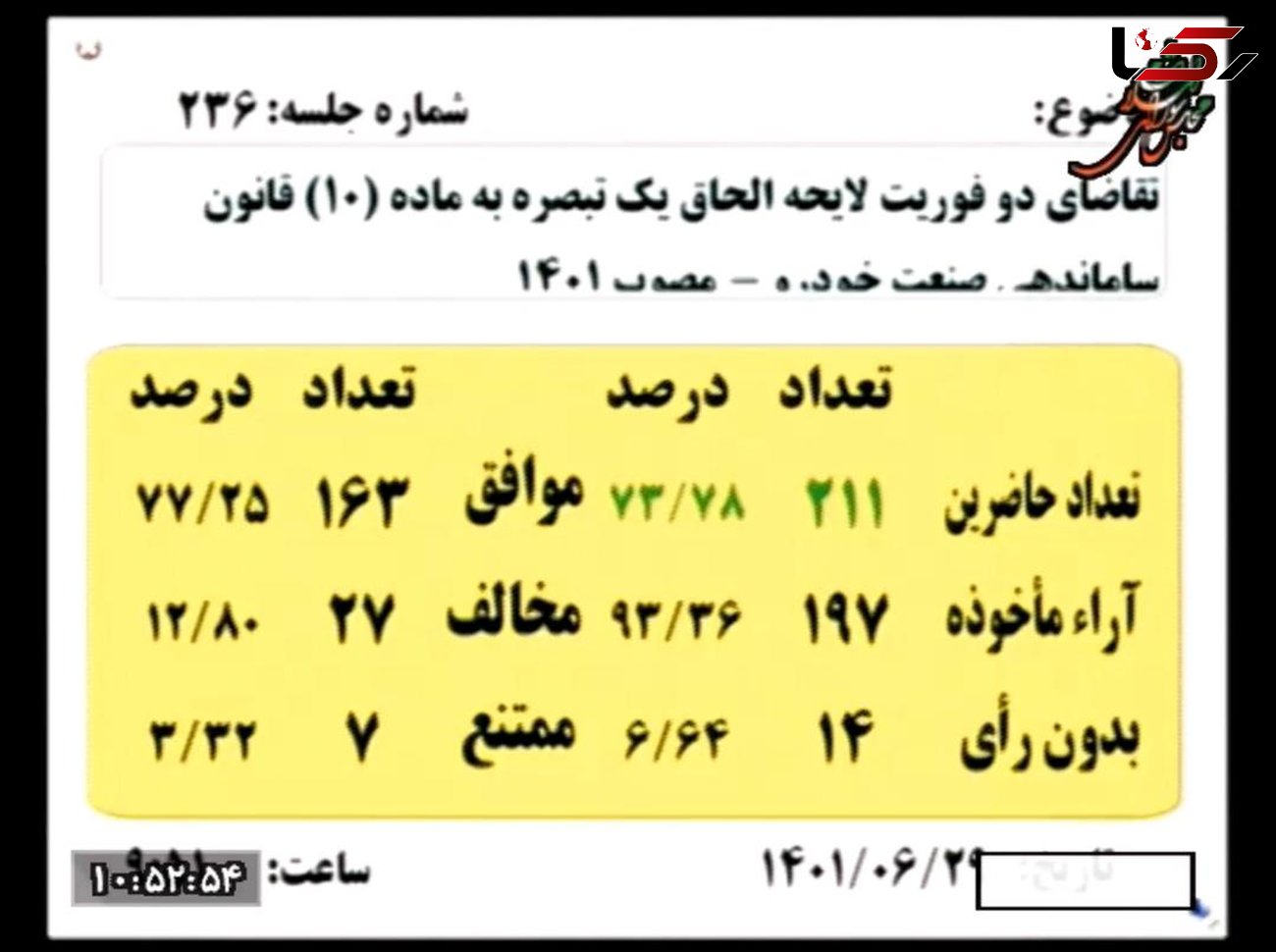 موافقت مجلس با دوفوریت‌ لایحه اصلاح ماده ۱۰ قانون ساماندهی صنعت خودرو