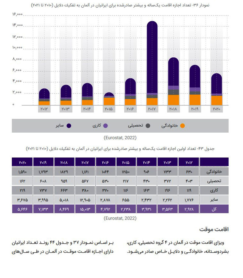 وضعیت مهاجران ایرانی در آلمان