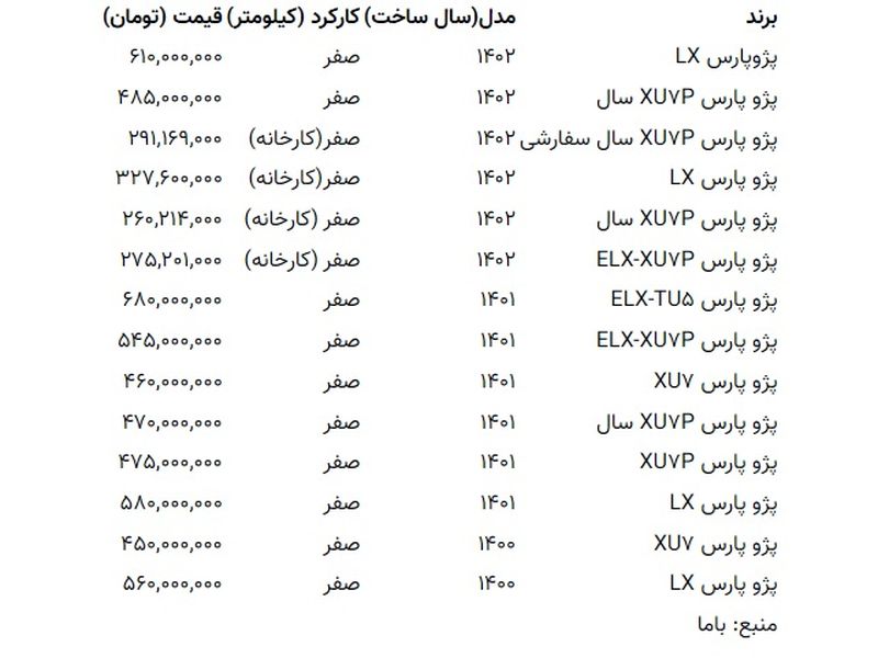 قیمت پژو پارس