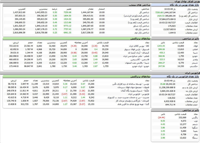 بورس امروز