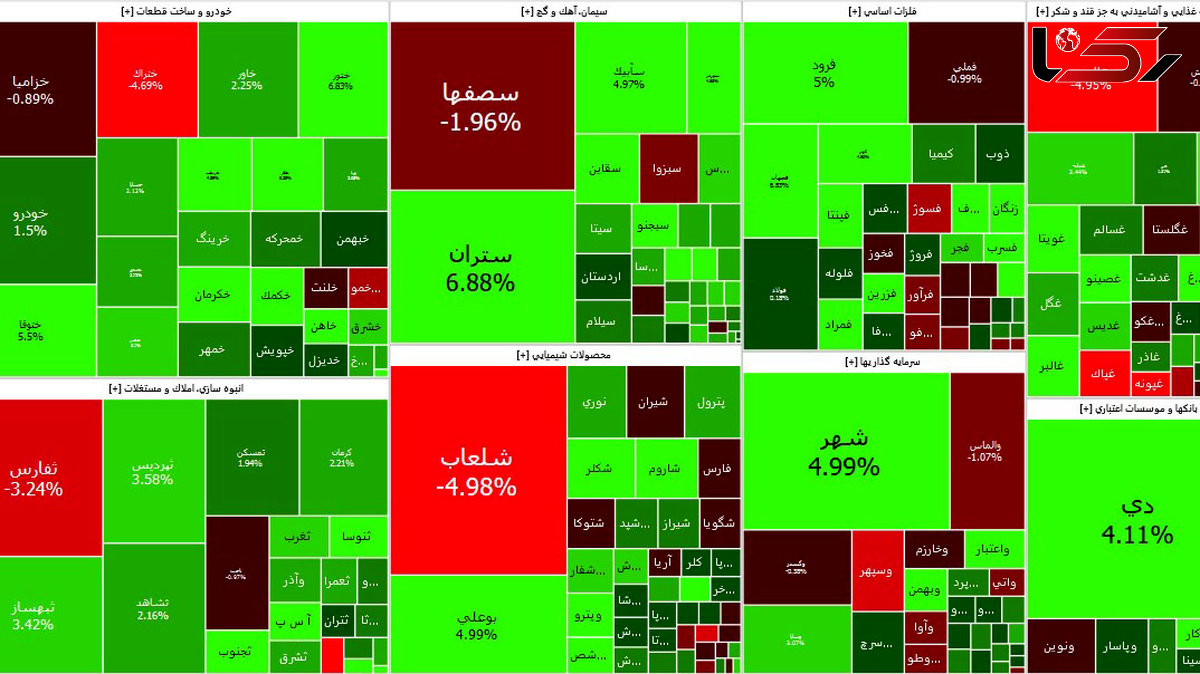 شاخص کل بورس آخرین روز خرداد را سبز آغاز کرد + نمادها