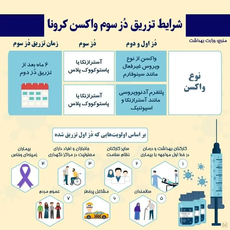 واکسن کرونا