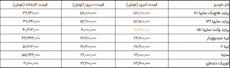 قیمت خودرو