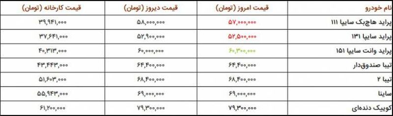 قیمت خودرو