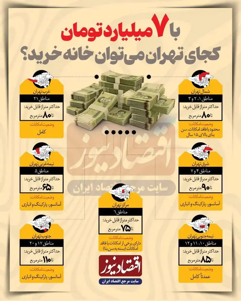 قیمت مسکن