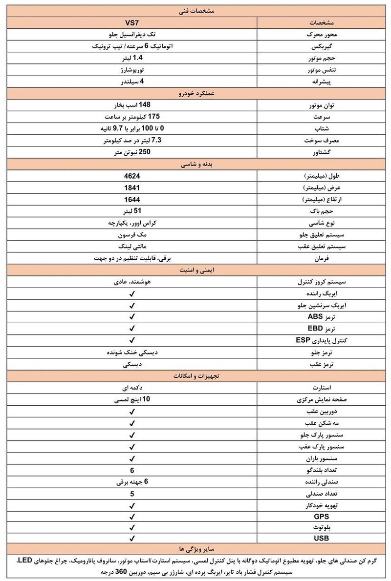 مشخصات فولکس واگن