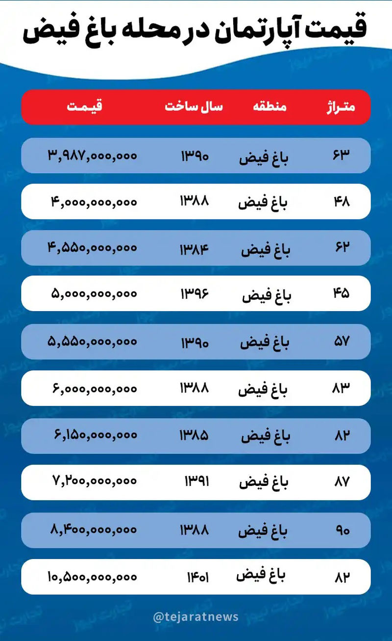 قیمت مسکن