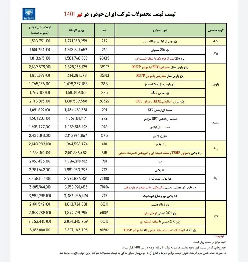 قیمت محصولات ایران خودرو
