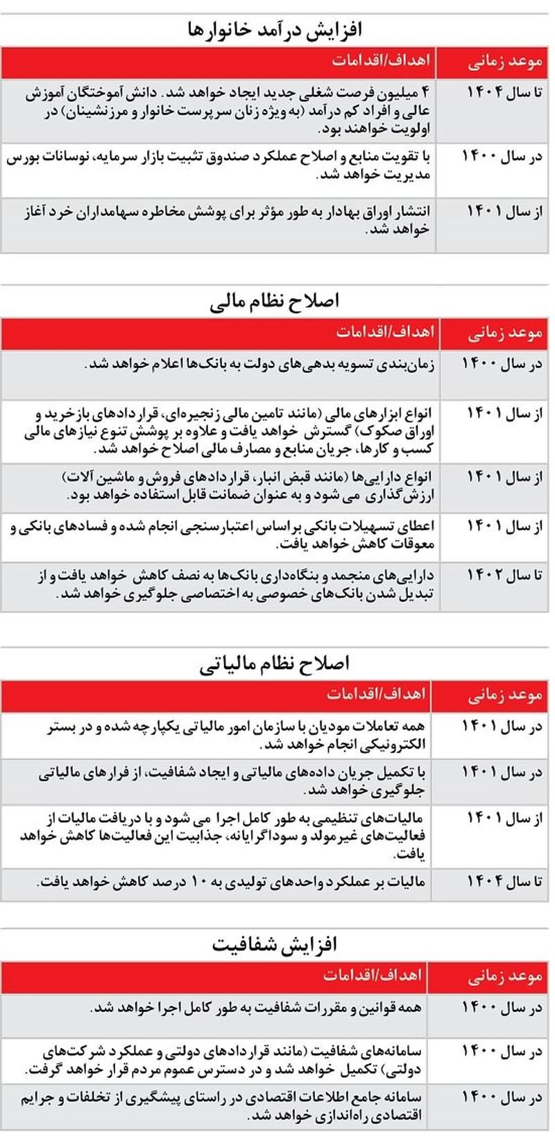 رئیسی-انتخابات