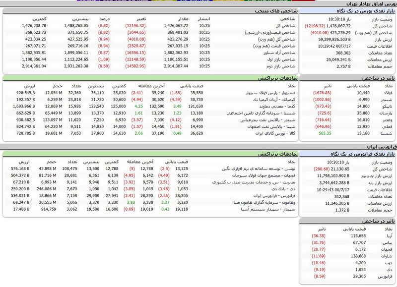 بورس امروز