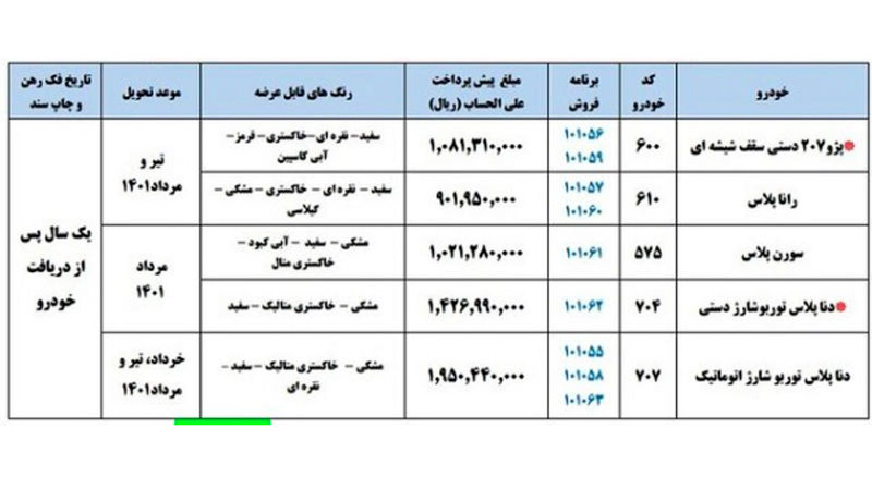 قیمت خودرو