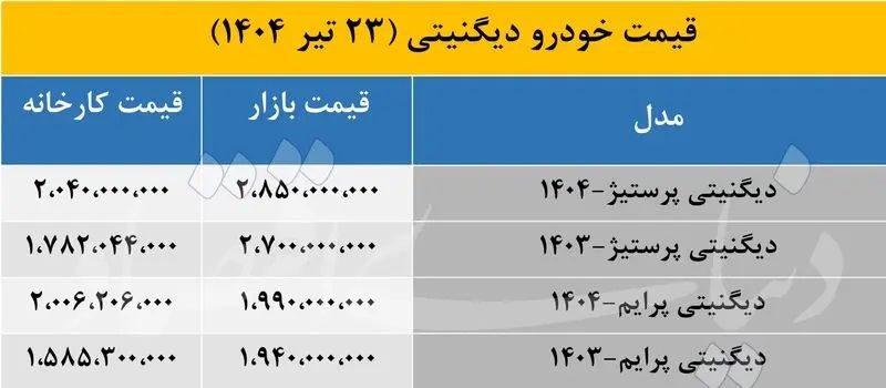 قیمت دیگنیتی