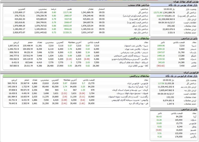 بورس امروز اوراق بهادار تهران