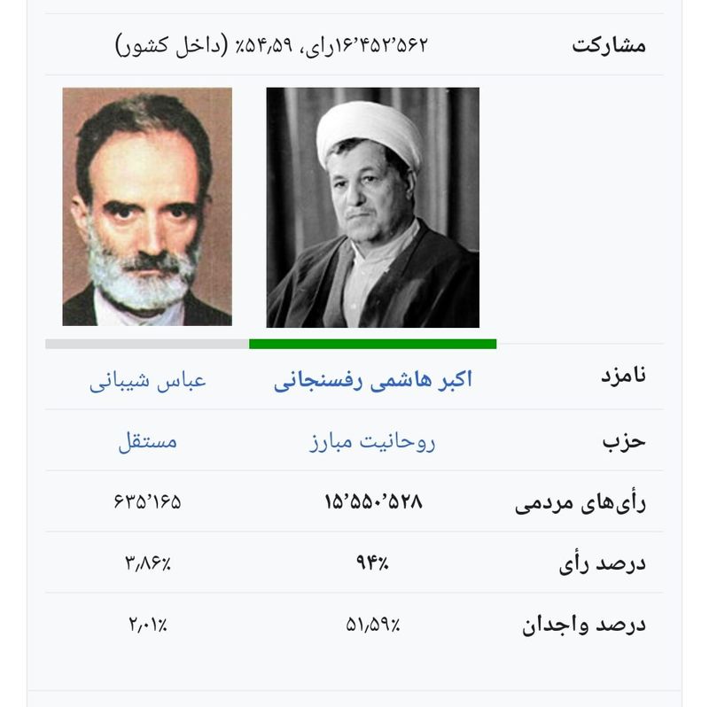 اکبر هاشمی رفسنجانی و عباس شیبانی