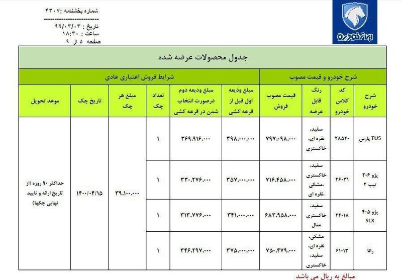 جدول مخصولات ایران خودرو