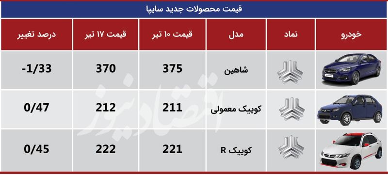 قیمت خودرو