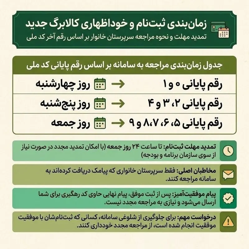 مهلت ثبت‌نام افزایش اعتبار کالابرگ تمدید شد
