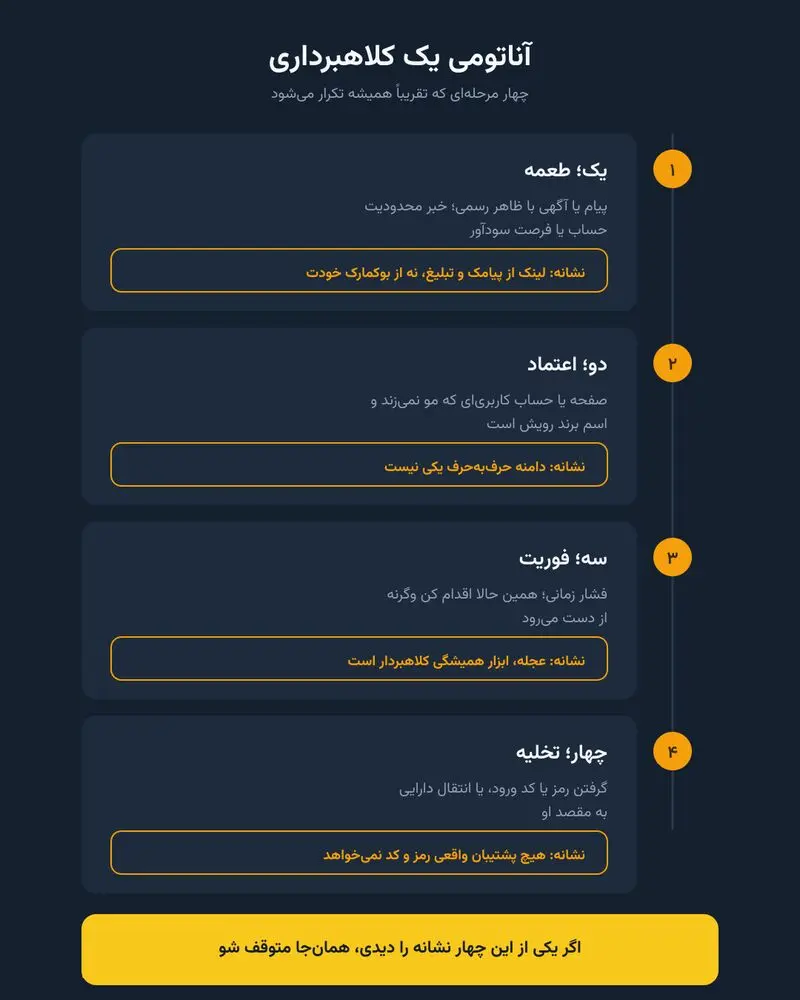 صرافی ال بانک امن است؟ هر آنچه درباره امنیت حساب باید بدانید