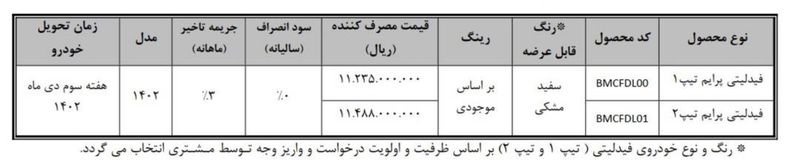 ثبت نام فیدلیتی