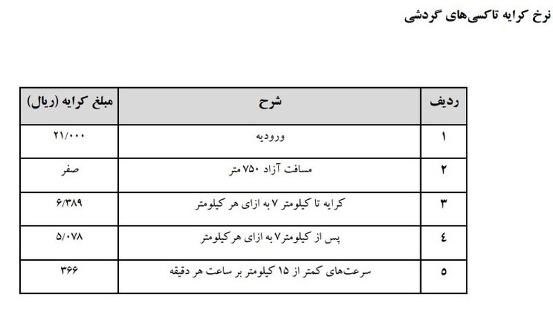 قیمت کرایه در سال 1400