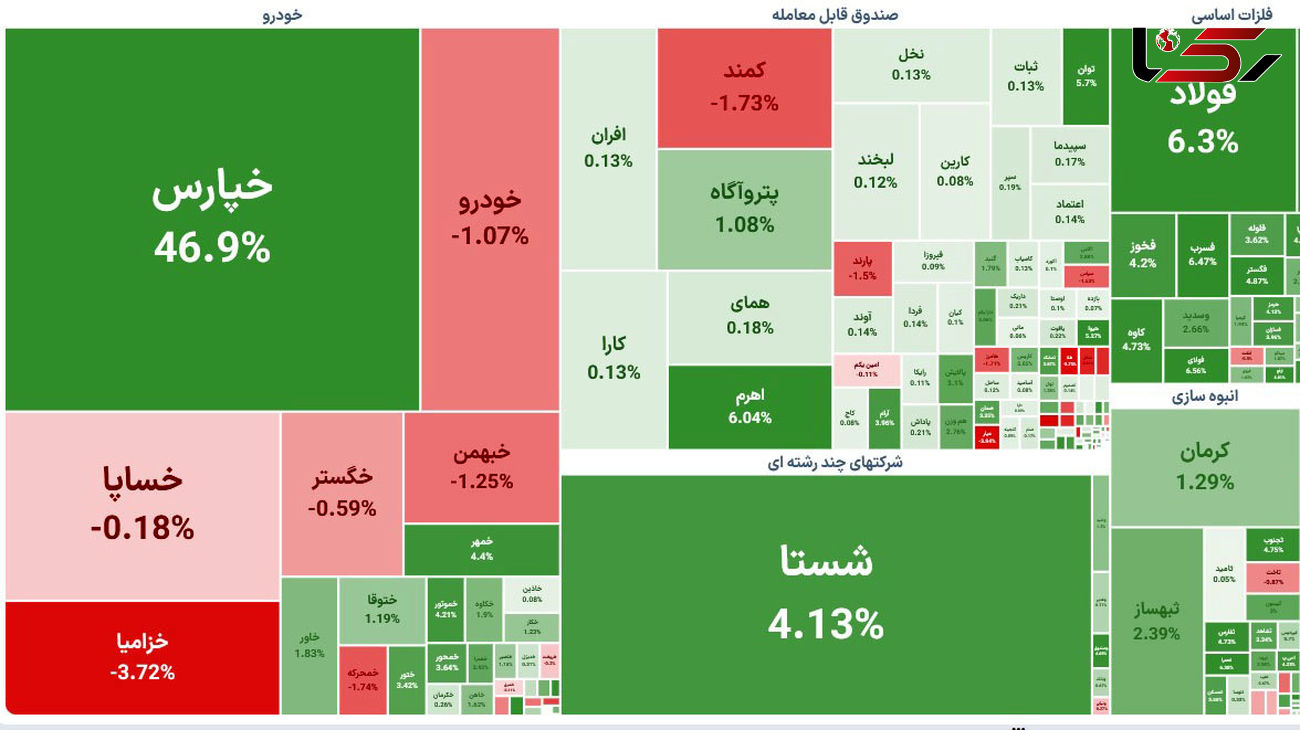 بورس امروز سبزپوش به استقبال تعطیلات رفت