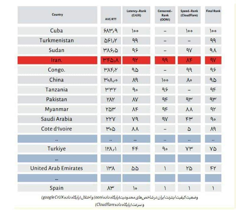 اینترنت ایران