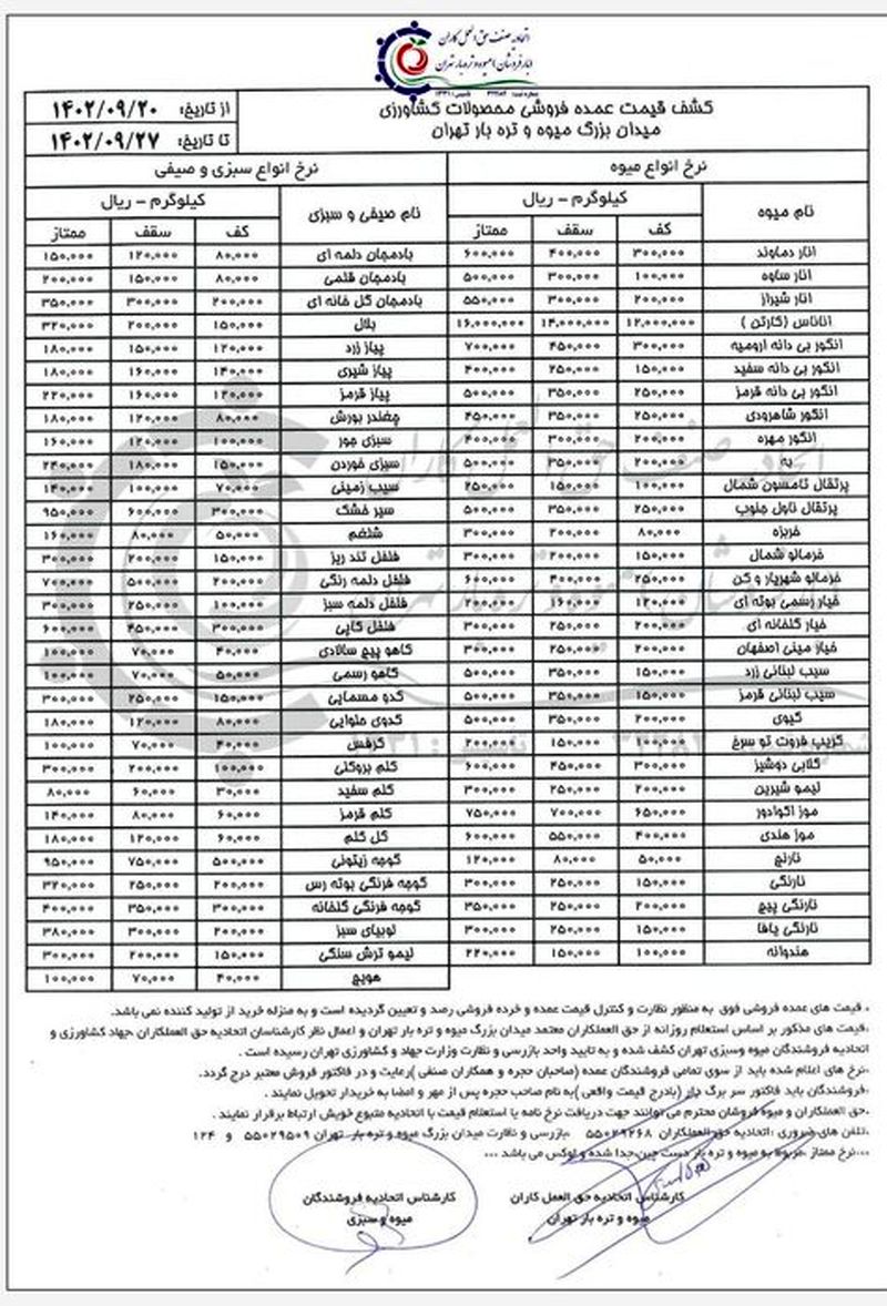 قیمت میوه