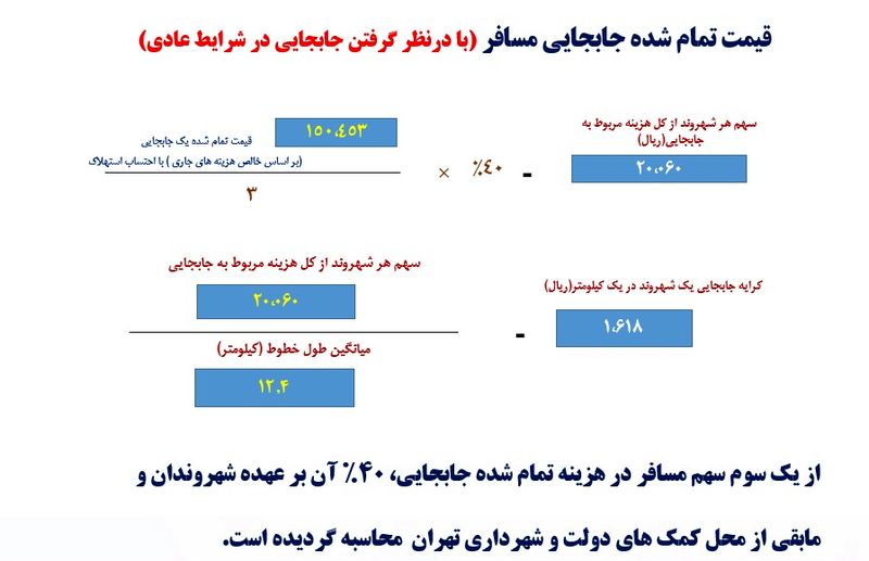 قیمت کرایه در سال 1400